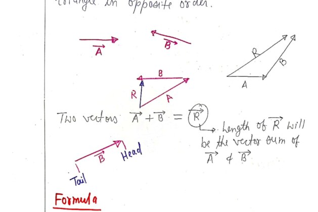 Triangle Law of Vector Addition