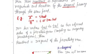 Parallelogram law of vector addition