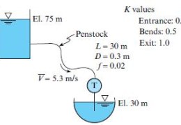 Water flows out of a reservoir, through a penstock, and then through a turbine. Calculate the total head loss in units of meters. The mean velocity is 5.3 m/s. The friction factor is 0.02. The total penstock length is 30 m and the diameter is 0.3 m. There are three minor loss coefficients: 0.5 for the penstock entrance, 0.5 for the bends in the penstock, and 1.0 for the exit. Choose the closest answer (m):   (a) 1.2,   (b) 2.8,   (c) 3.8,   (d) 4.8,   (e) 5.7.