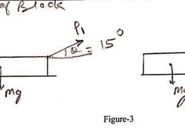 A block rest on a horizontal plane. Determine the force required to (a)pull it (b)push it. Assume the mass of the block to be 5kg and coefficient of friction μ =0.4. As shown in figure 3.