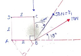 Find the moment of 10N force about Point A in the given figure.