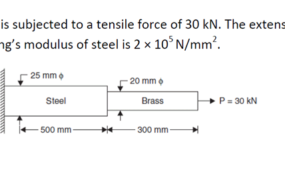 The composite bar shown in Fig. is subjected to a tensile force of 30 kN. The extension observed is 0.44. Find the Young's modulus of brass, if Young's modulus of steel is 2 x 10⁵ N/mm².