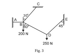 A system of connected flexible cable shown in Fig.3 is supporting two vertical forces 200 N and 250 N at points B and D. Determine the forces in various segments of the cable.