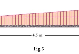 A simply supported beam AB of span 4.5 m is loaded as shown in Fig.6. Find the support reactions at A and B.