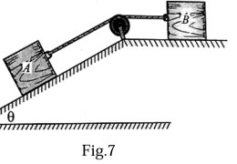 Find the value of ‘ϴ’ if the block ‘A’ and ‘B’ shown in Fig.7 have impending motion. Given block A = 20 kg, block B = 20 kg, µA = µB = 0.25.