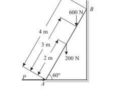 A ladder of length 4 m, weighing 200 N is placed against a vertical wall as shown in Fig.10. The coefficient of friction between the wall and the ladder is 0.2 and that between floor and the ladder is 0.3. The ladder, in addition to its own weight, has to support a man weighing 600 N at a distance of 3 m from A. Calculate the minimum horizontal force to be applied at A to prevent slipping.