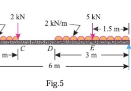 A simply supported beam AB of span 6 m is loaded as shown in Fig.5. Determine the reactions at A and B.