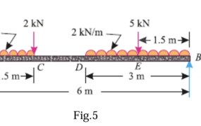 A simply supported beam AB of span 6 m is loaded as shown in Fig.5. Determine the reactions at A and B.