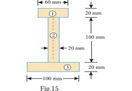 An I-section is made up of three rectangles as shown in Fig.15 Find the moment of inertia of the section about the horizontal axis passing through the center of gravity of the section.