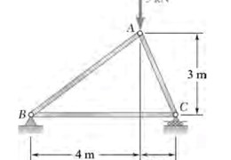 Using the method of joints, determine the force in each member of the truss shown. State whether each member is in tension or compression.