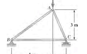 Using the method of joints, determine the force in each member of the truss shown. State whether each member is in tension or compression.