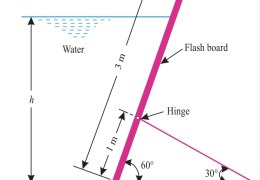 Fig. 3.67 shows a flash board. Find the depth of  water h and the compressive force in the strut per  metre of the crest at the instant when the water  is just ready to tip the flash board.