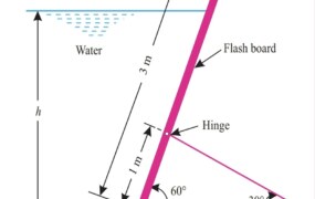 Fig. 3.67 shows a flash board. Find the depth of  water h and the compressive force in the strut per  metre of the crest at the instant when the water  is just ready to tip the flash board.