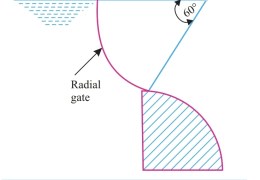 Determine the magnitude and direction of the  resultant force acting on the radial gate shown  in Fig. 3.68, if its length is 4 m