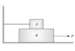 Block A weighing 1000 N rests over block B which weighs 2000 N as shown in Fig. Block A is tied to a wall with a horizontal string. If the coefficient of friction between A and B is 1/4 and that between B and the floor is 1/3, what value of force P is required to create impending motion if (a) P is horizontal, (b) P acts 30° upwards to horizontal?