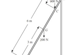 4.	The ladder shown in Fig. below is 6 m long and is supported by a horizontal floor and a vertical wall. The coefficient of friction between the floor and the ladder is 0.25 and between the wall and the ladder is 0.4. The weight of the ladder is 200 N and may be considered as a concentrated load at G. The ladder supports a vertical load of 900 N at C which is at a distance of 1 m from B. Determine the least value of α at which the ladder may be placed without slipping. Determine the reaction at that stage.