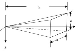 Determine the C.G. of square pyramid of side ‘a’ as shown in fig.1.