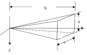 Determine the C.G. of square pyramid of side ‘a’ as shown in fig.1.