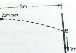 A jet of water is discharged from a tank at A with a velocity of 20 meters per second to strike a moving plate at B as  shown in figure. If the plate is moving in vertically downward direction with a velocity of 1 metre per second, determine the relative velocity of water is striking the plate.