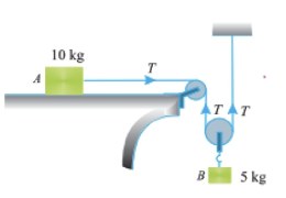 A block of wood A of mass 10 kg is held on a rough horizontal table. An elastic string connected  to the block passes over a smooth pulley at the end of the table and then under a second smooth  pulley carrying a body B of mass 5 kg as shown in Fig. below. The other end of the string is fixed  to a point above the second pulley. When the 10 kg block is released, it moves with an acceleration  of g/9. Determine the value of coefficient of friction between the block and the table.