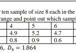 The following data give reading for ten sample of size 8 each in the production of the certain component  draw a control chart for mean and range and point out which sample if any are out of limit