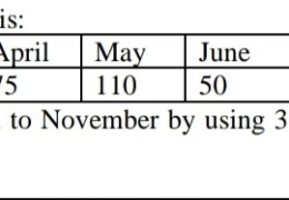 Compute demand forecasting for April to November by using 3-month moving average and 4 month weighted moving average method.