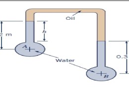 Find out the pressure difference between point A  and B in kPa and mm of Hg, for the inverted U- tube manometer attached as shown in figure. The  specific gravity of oil is 0.7. Also, vertical height  (h) is 0.15 m.