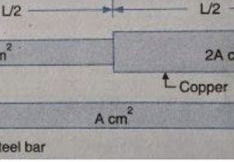 A composite bar is made up by connecting a steel member and a copper member rigidly fixed at  their ends. The cross-sectional area of steel member is A cm2 while that of the copper member is 2A  cm2 for half the length and A cm2 for the other half of the length. the coefficient of expansion of steel  and copper are α and 1.25α respectively while the elastic moduli are E and 0.5E respectively. Estimate  the stress induced in members due to temperature rise of T degrees.