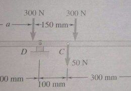 For the beam and loading shown, determine the range of the distance a for which the reaction at B does not exceed 100 N downward or 200 N upward.