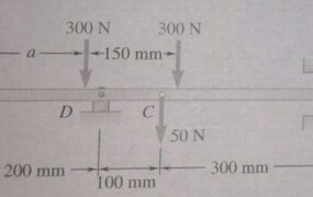 For the beam and loading shown, determine the range of the distance a for which the reaction at B does not exceed 100 N downward or 200 N upward.