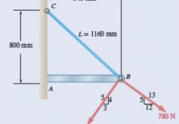 Knowing that the tension in rope AC is 365 N, determine the resultant of the three forces exerted at point C of post BC.