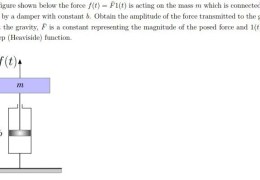 In the figure shown below the force f(t)=F1(t) is acting on the mass m which is connected to the ground by a damper with constant b. Obtain the amplitude of the force transmitted to the ground. Neglect the gravity,   F   is a constant representing the magnitude of the posed force and 1(t) is the unit step (Heaviside) function.