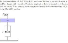 In the figure shown below the force f(t)=F1(t) is acting on the mass m which is connected to the ground by a damper with constant b. Obtain the amplitude of the force transmitted to the ground. Neglect the gravity,   F   is a constant representing the magnitude of the posed force and 1(t) is the unit step (Heaviside) function.