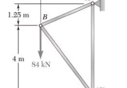 Using the method of joints, determine the force in each member of the truss shown. State whether each member is in tension or compression.