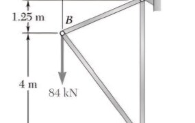 Using the method of joints, determine the force in each member of the truss shown. State whether each member is in tension or compression.