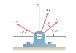 Determine the x and y components of the forces in the following figure.