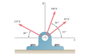 Determine the x and y components of the forces in the following figure.