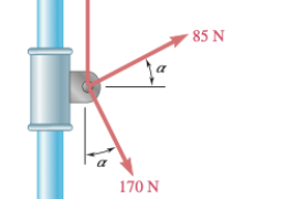 A collar that can slide on a vertical rod is subjected to the three forces shown. Determine (a) the required value of a if the resultant of the three forces is to be horizontal, (b) the corresponding magnitude of the resultant.