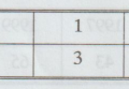 Find the polynomial f (x) by using Lagrange's formula and hence find f(3) for