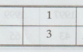 Find the polynomial f (x) by using Lagrange's formula and hence find f(3) for