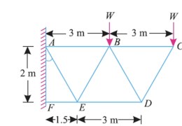 A cantilever truss is loaded as shown in Figure. Find the value W, which would produce the force of magnitude 15 kN in the member AB.