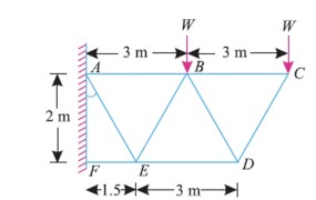 A cantilever truss is loaded as shown in Figure. Find the value W, which would produce the force of magnitude 15 kN in the member AB.