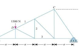 A plane is loaded & supported as shown in fig.30. Determine the nature and magnitude of the forces in the members 1,2 and 3.