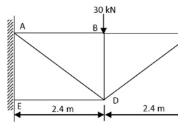 Find the forces in the members of a truss as shown in figure.