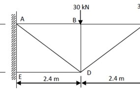 Find the forces in the members of a truss as shown in figure.