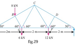 Analyze the members of a inclined truss loaded as shown in figure. Determine the nature and magnitude of the forces in the members BC, GC and GF of the truss.