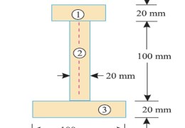 An I-section is made up of three rectangles as shown in Fig. 23. Find the Moment of inertia of the section about the horizontal axis passing through the center of gravity of the section.