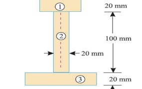 An I-section is made up of three rectangles as shown in Fig. 23. Find the Moment of inertia of the section about the horizontal axis passing through the center of gravity of the section.