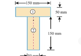 Find the moment of inertia of a T-section with flange as 150 mm × 50 mm and web as 150 mm × 50 mm about X-X and Y-Y axes through the center of gravity of the section as shown in fig..22