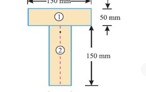 Find the moment of inertia of a T-section with flange as 150 mm × 50 mm and web as 150 mm × 50 mm about X-X and Y-Y axes through the center of gravity of the section as shown in fig..22